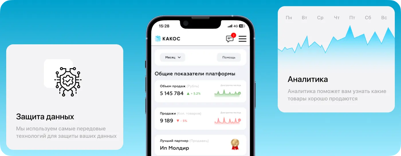 kakos
